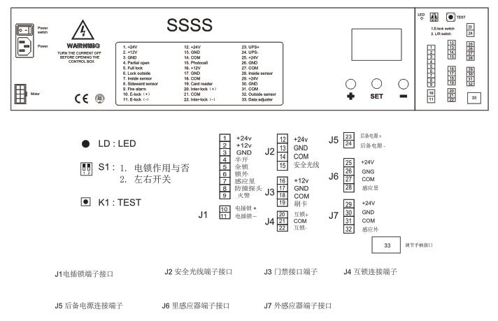 SSSS自动门控制器接线图,4S自动门控制器接线图,欧款SSSS自动门参数