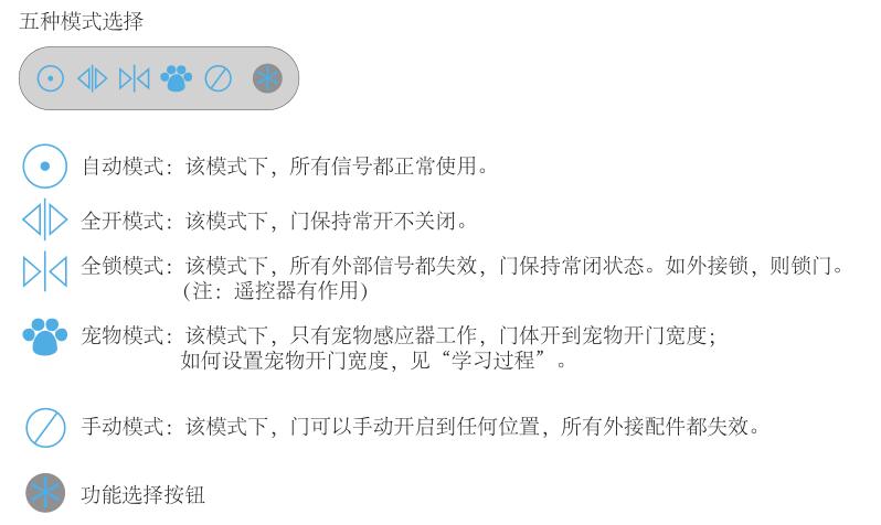 厨房间自动门说明书