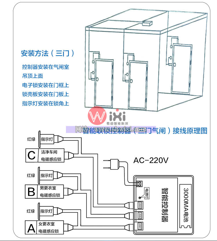 DZSL-15-U3互锁,气闸联动互锁控制器(图1)