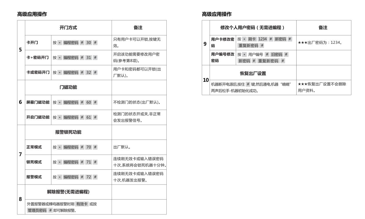金属门禁机，7612金属门禁机，*字键盘金属门禁机，ID金属门禁机，夜光金属门禁机(图5)