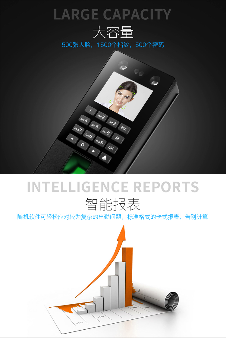 人脸识别X112，X112面部指纹刷卡门禁考勤功能(图2)
